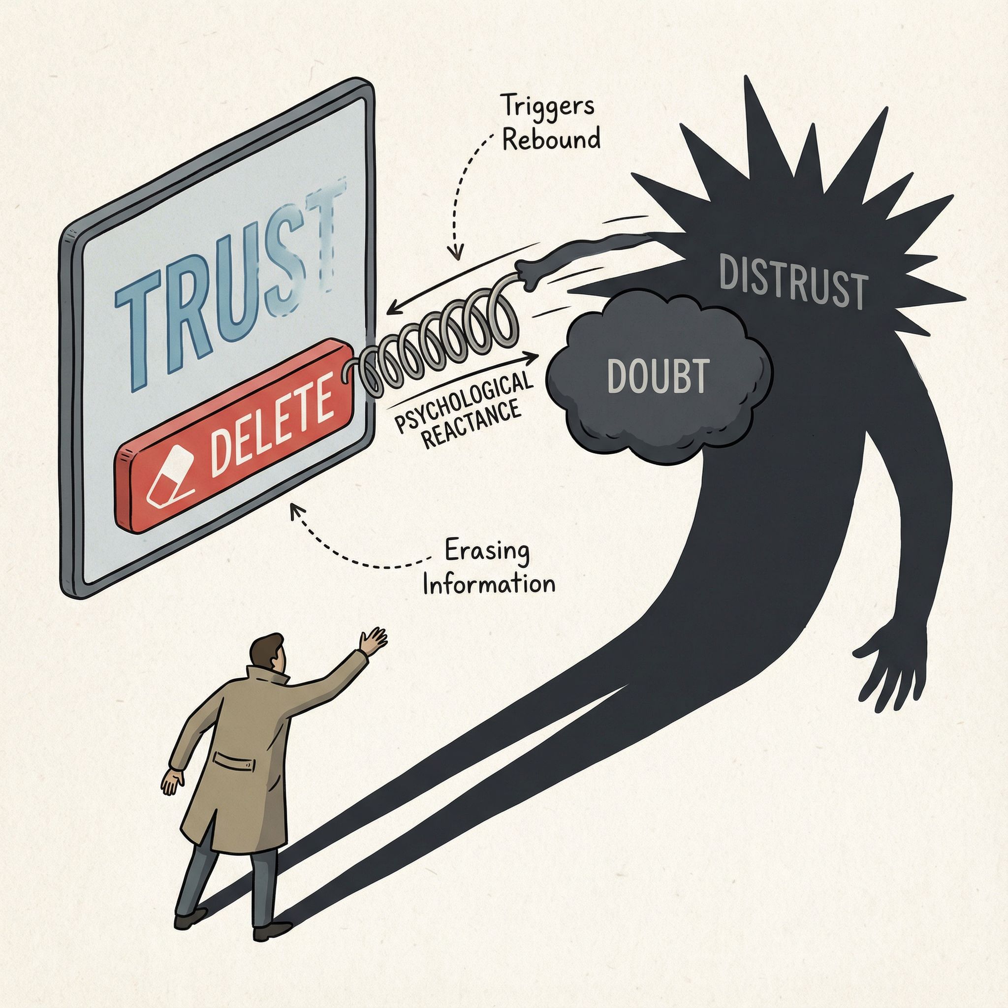 삭제 버튼이 글자를 지우자 스프링처럼 튕기고, 그림자 의심이 커지며 사람 실루엣이 손을 뻗는 모습이다